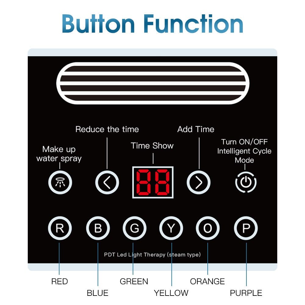 7 Color LED Face Mask Beauty Device - Premium Dermal Mart