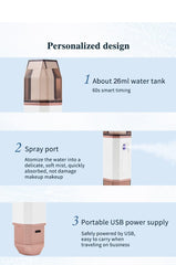 Nanomist Facial Moisture Spray - Premium Dermal Mart